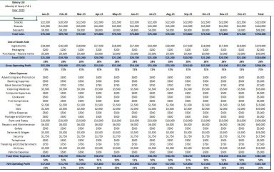 Bakery Accounting Template With Profit & Loss Accounts