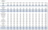 Bakery Accounting Template With Profit & Loss Accounts