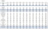 Bakery Accounting Template With Profit & Loss Accounts