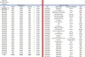 Bakery Accounting Template With Profit & Loss Accounts