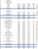 Bakery Accounting Template With Profit & Loss Accounts