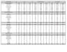 Restaurant & Bar Daily Revenue & Covers Report