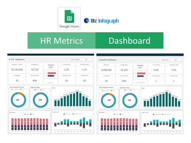 HR Metrics Dashboard - HR Dashboard