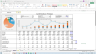 SaaS CFO Dashboard: YTD Analysis for MRR, CaC, LTV and More