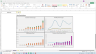 SaaS CFO Dashboard: YTD Analysis for MRR, CaC, LTV and More