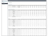 HR Headcount Dashboard Template