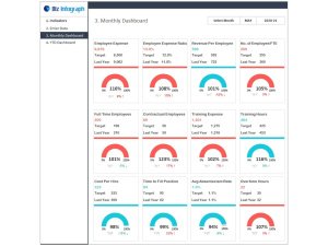 HR KPI Dashboard