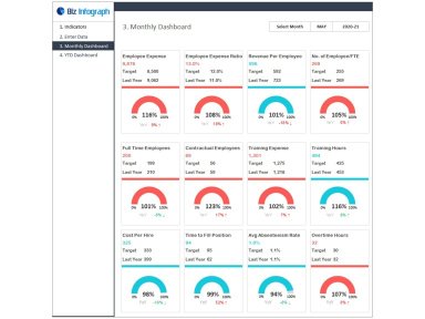 HR KPI Dashboard