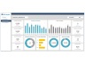 HR Training Dashboard Template