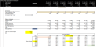 Real Estate Joint Venture financial Model