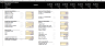 Real Estate Joint Venture financial Model