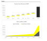 Real Estate Joint Venture financial Model