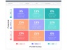 HR 9 Box Performance Rating Dashboard Template