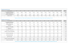 Employee Engagement Dashboard Template