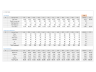 Payroll Dashboard