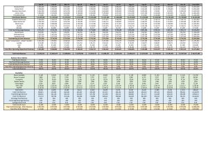 Comprehensive Hotel Revenue Forecast & Budget Builder