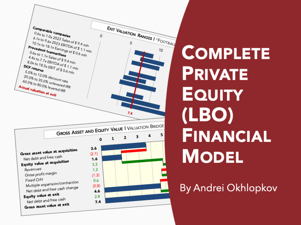 Complete Private Equity (LBO) Financial Model - Eloquens