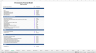 Complete Private Equity (LBO) Financial Model