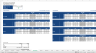 Complete Private Equity (LBO) Financial Model
