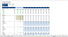 Complete Private Equity (LBO) Financial Model
