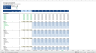 Complete Private Equity (LBO) Financial Model