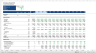 Complete Private Equity (LBO) Financial Model