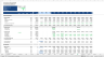 Complete Private Equity (LBO) Financial Model