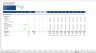 Complete Private Equity (LBO) Financial Model