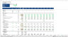 Complete Private Equity (LBO) Financial Model
