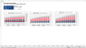 Complete Private Equity (LBO) Financial Model