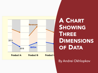 A Chart Showing Three Dimensions of Data