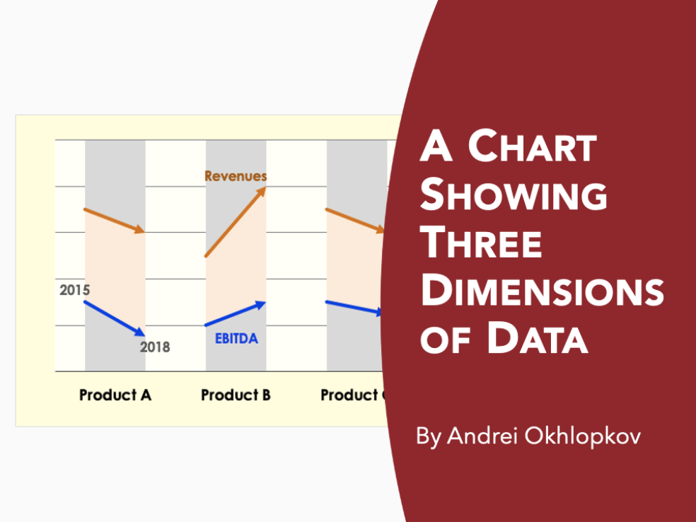 A Chart Showing Three Dimensions of Data - Eloquens