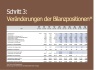 Balance Sheet - Bilanzplanung - Vorlage für die 5-Jahres-Planung der Bilanz einer GmbH inklusive Kapitalflussrechnung