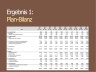Balance Sheet - Bilanzplanung - Vorlage für die 5-Jahres-Planung der Bilanz einer GmbH inklusive Kapitalflussrechnung