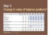 Balance sheet planning - template for the 5-year planning of the balance sheet of a GmbH including cash flow statement
