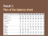 Balance sheet planning - template for the 5-year planning of the balance sheet of a GmbH including cash flow statement