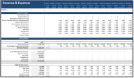 Real Estate Multi Family Development Excel Model - Eloquens