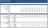 Real Estate Multi Family Development Excel Model
