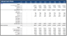 Real Estate Multi Family Development Excel Model