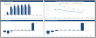 Real Estate Multi Family Development Excel Model