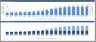 Real Estate Multi Family Development Excel Model
