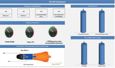 HSE KPI Dashboard V10.0