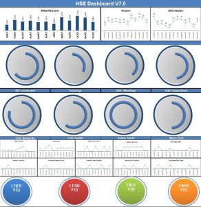 HSE KPI Dashboard V7.0