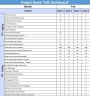 HSE KPI Dashboard V1.0