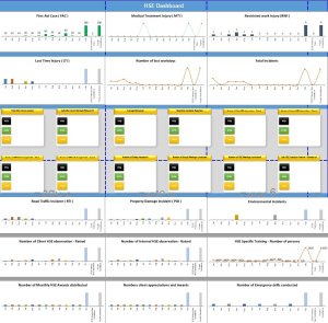 HSE Dashboard For Multiple Sites