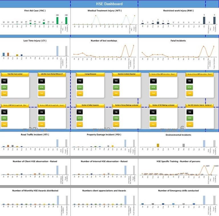HSE Dashboard For Multiple Sites - Eloquens