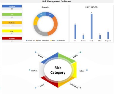 Risk Management Dashboard