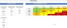 Risk Management Dashboard