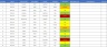 Risk Management Dashboard