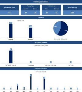 Training Dashboard V2.0